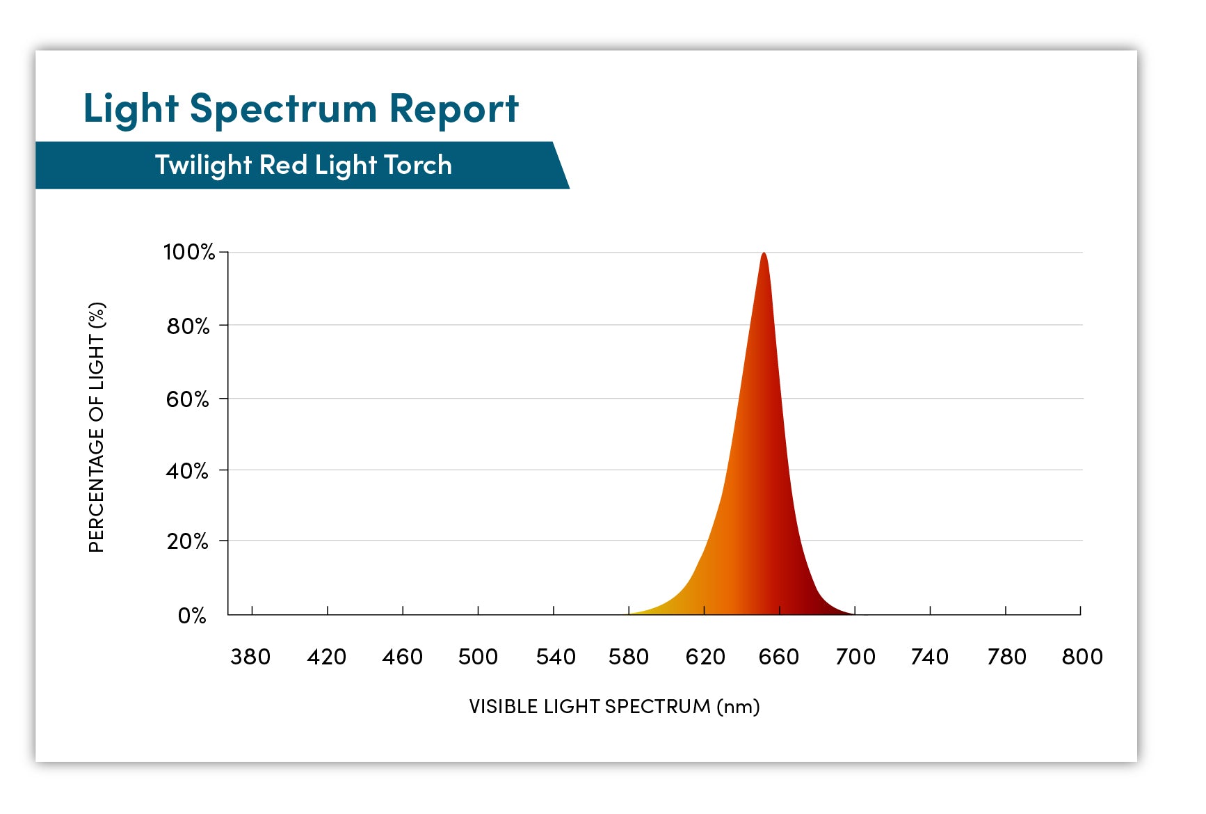 Twilight Red Light Blue Blocking Torch