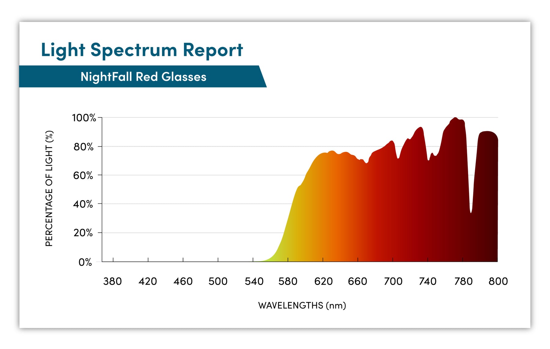 NightFall Oscar Blue Blocking Glasses - Crystal - Readers